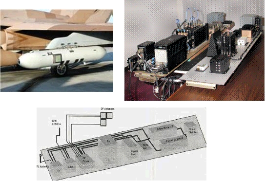 DoD Advanced Avionics