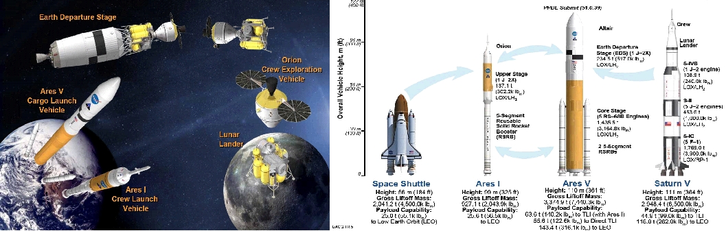 NASA CxP Program to the Moon