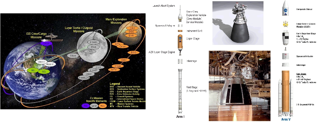 NASA Constellation Program